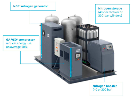 PSA OGP84 Generator tlenu Atlas Wysokiej czystości Materiał ze stopu aluminium