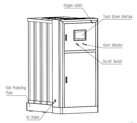 PSA Integrated Beacon Medaes Generator tlenu Modułowy 8m3 / H ~ 60m3 / H